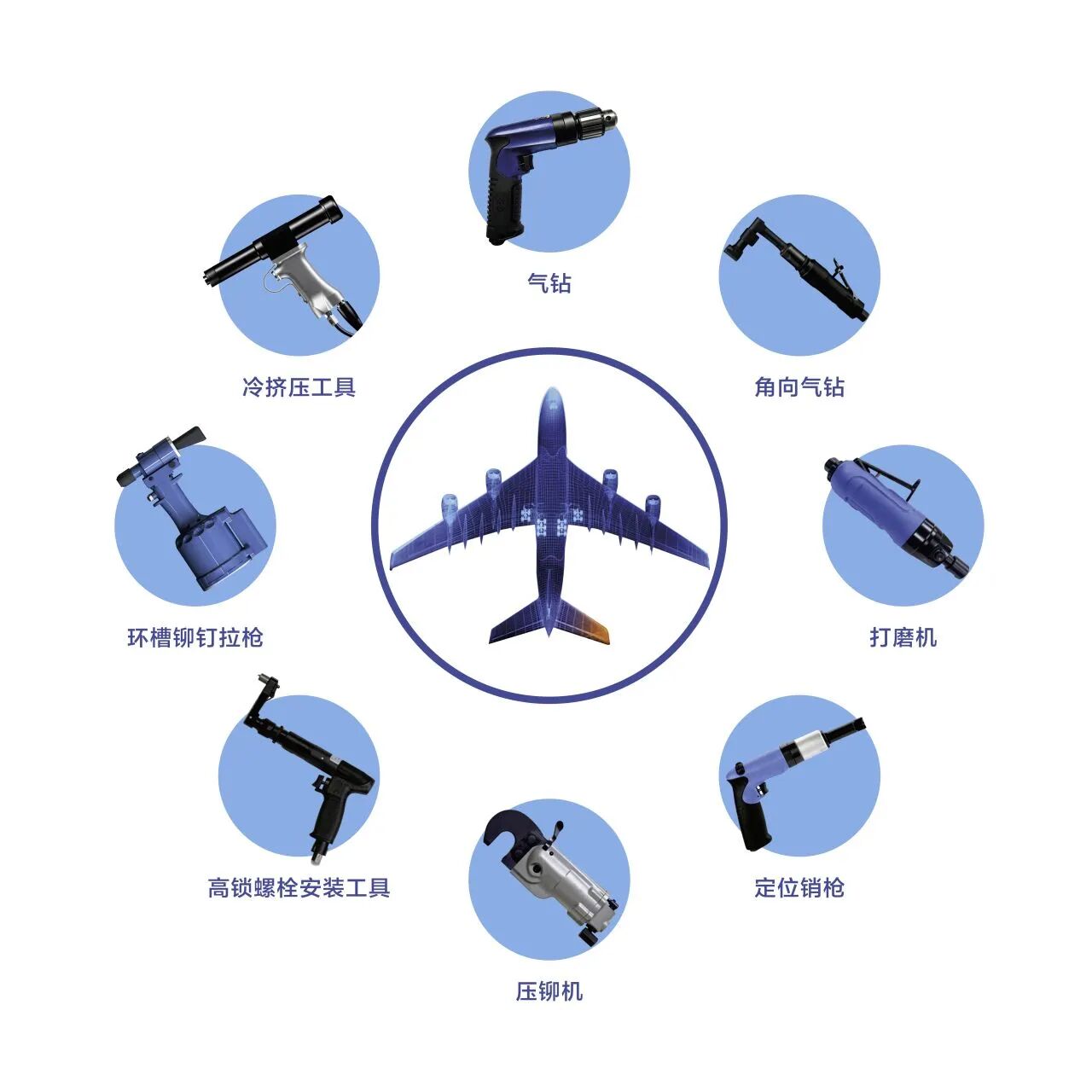 京实航科｜航空装配工具重磅上线！